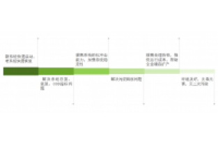 總氮處理不達標？成本高？怎么辦